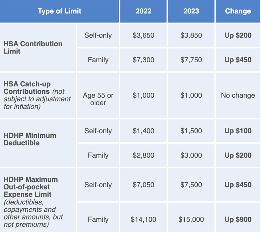 HSA-Eligible Expenses in 2022 and 2023 that Qualify for